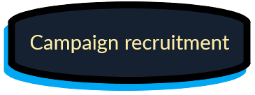 Campaign recruitment