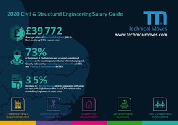 Civil & Structural Salary Guide